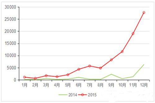 纯电动客车2015年大考分数公布 宇通稳居名