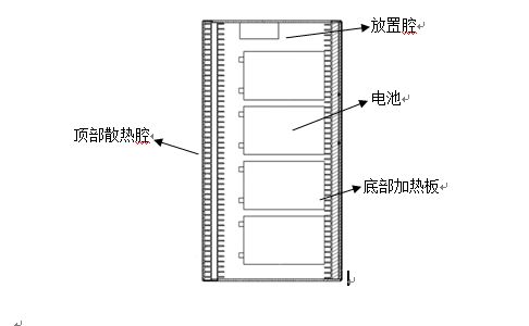 较新温控箱专利　铸就锂电池“五星闺房”