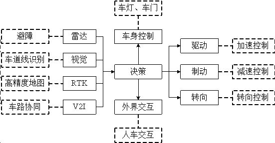 深度解析宇通智能网联电动客车研发之路