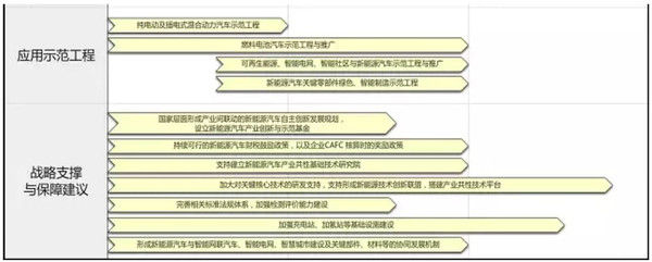 中国制造2025节能与新能源汽车路线图