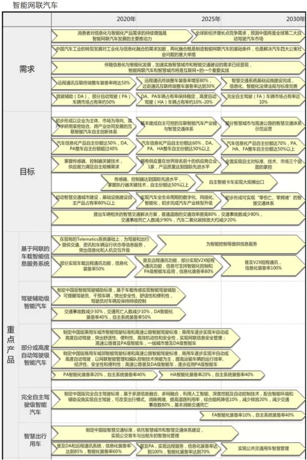 中国制造2025节能与新能源汽车路线图