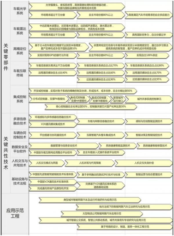 中国制造2025节能与新能源汽车路线图