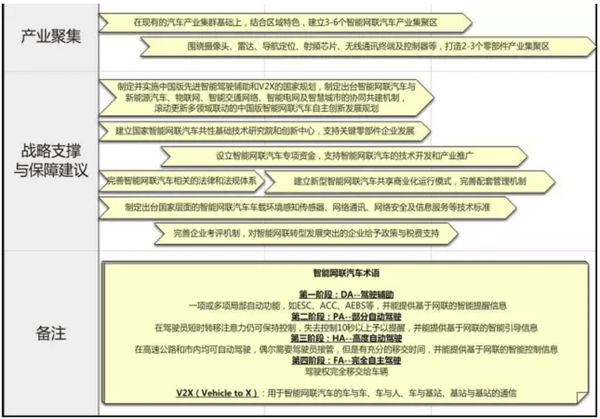 中国制造2025节能与新能源汽车路线图