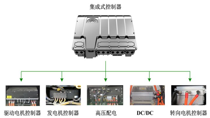 宇通新能源客车核心零部件亮相上海工博会