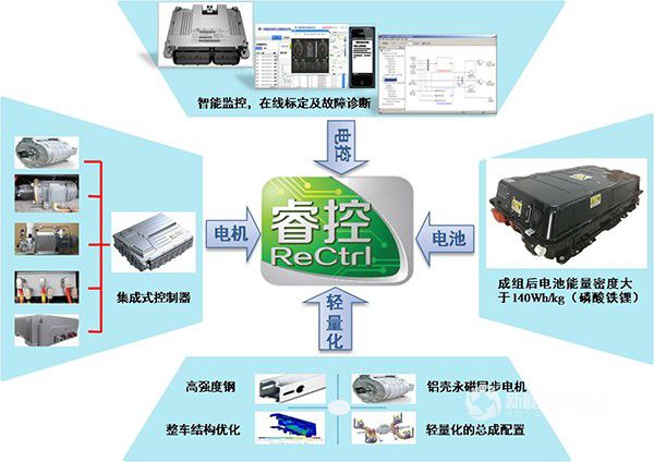 宇通重工纯电动环卫车 助力建设美丽中国