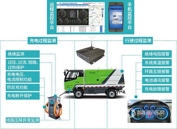 宇通重工纯电动环卫车 助力建设美丽中国