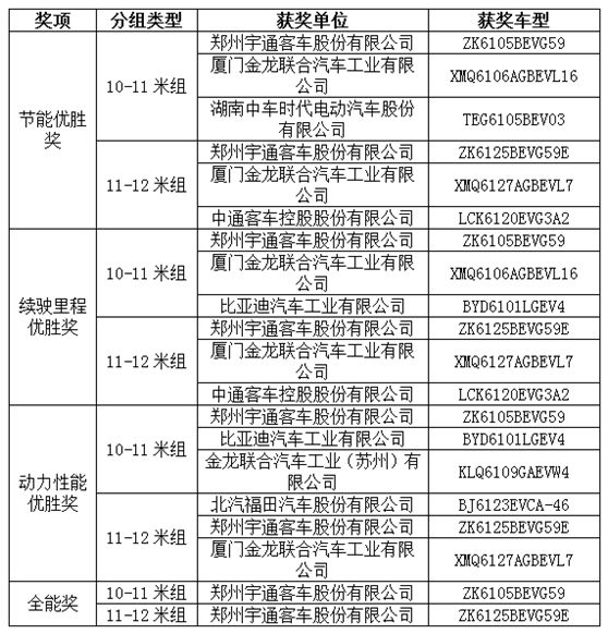 绿色出行，公交优先，打赢蓝天保卫战