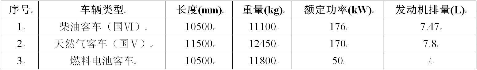 国家电动客车电控与安全工程技术研究中心燃料电池客车排放试验研究报告