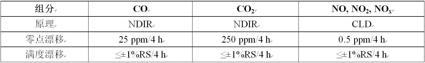 国家电动客车电控与安全工程技术研究中心燃料电池客车排放试验研究报告
