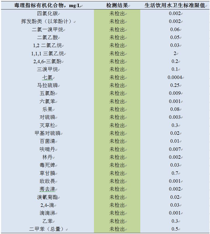 国家电动客车电控与安全工程技术研究中心燃料电池客车尾排水水质检测研究报告