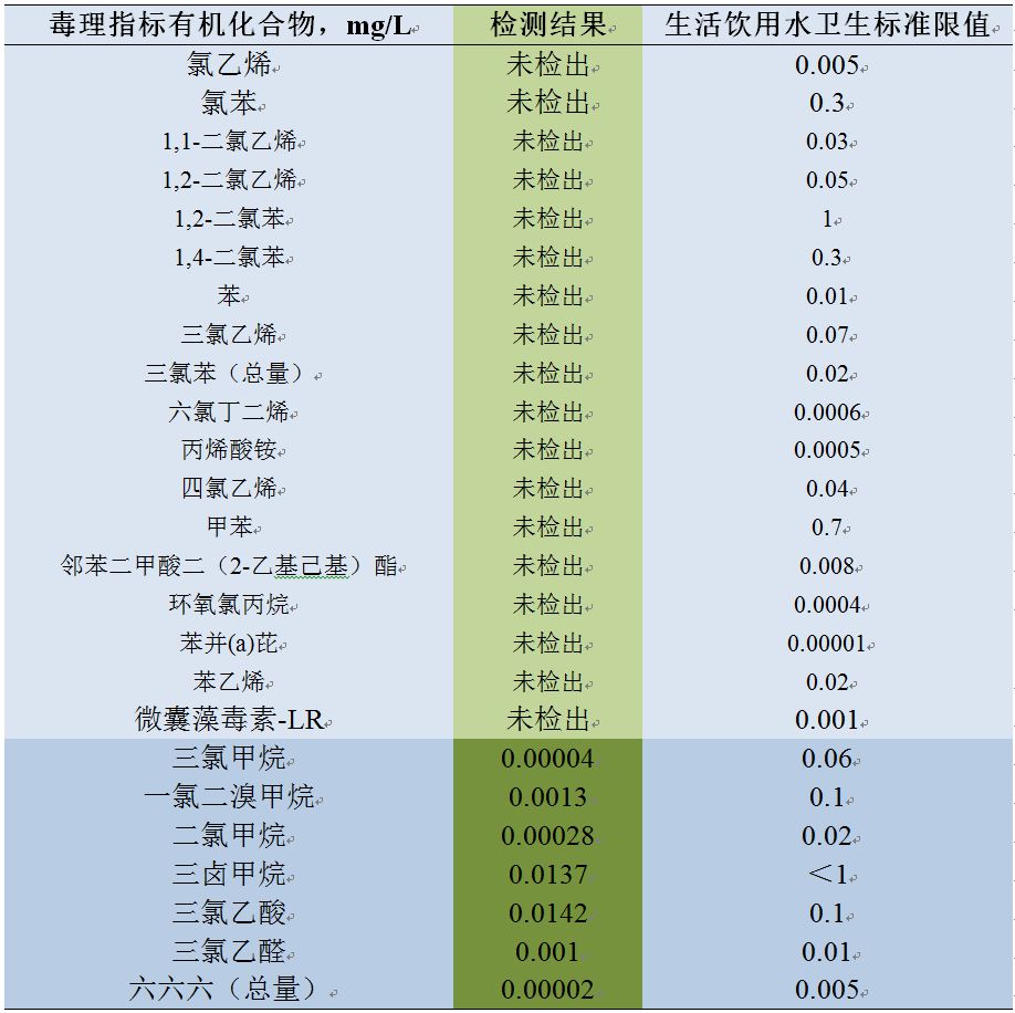 国家电动客车电控与安全工程技术研究中心燃料电池客车尾排水水质检测研究报告