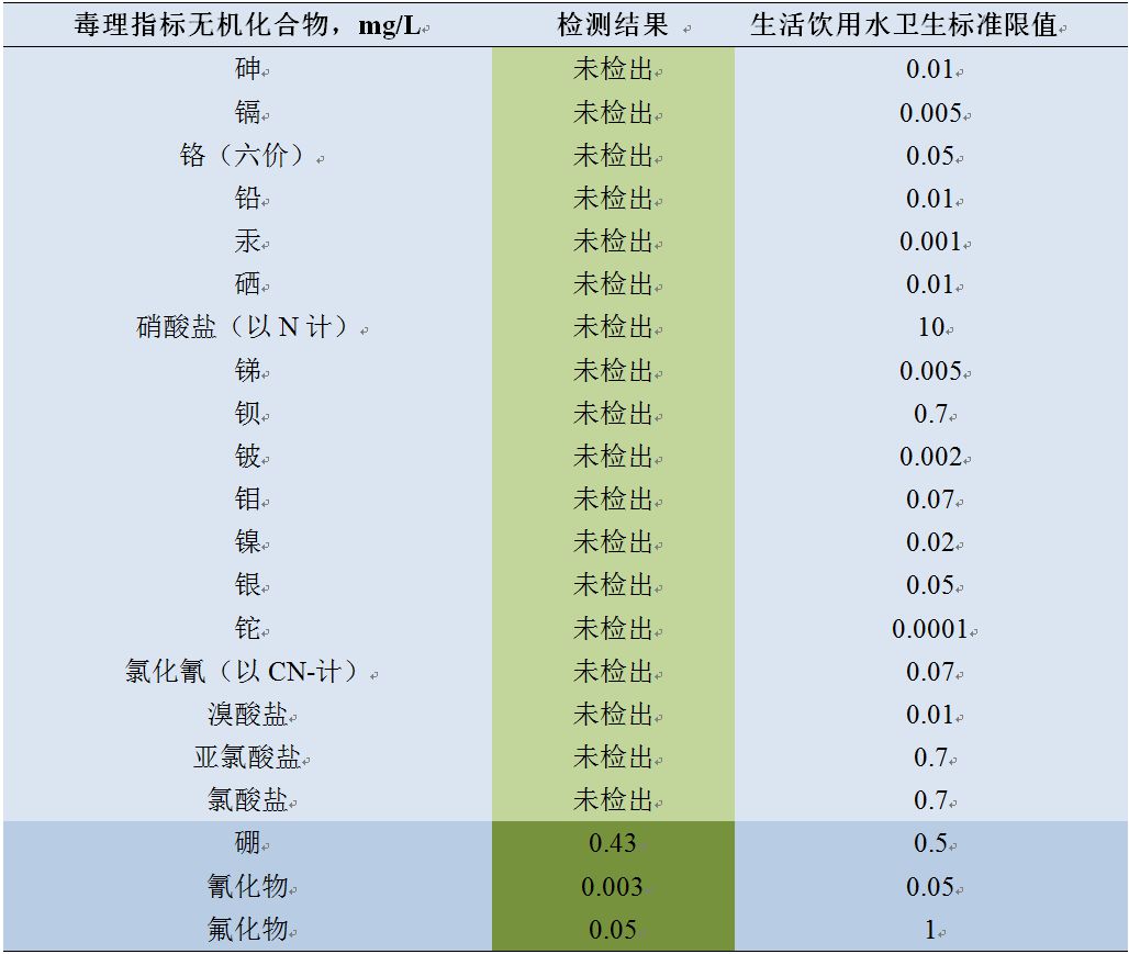 国家电动客车电控与安全工程技术研究中心燃料电池客车尾排水水质检测研究报告