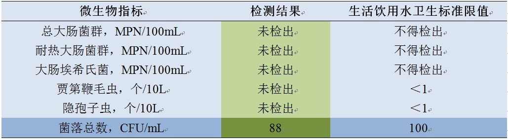 国家电动客车电控与安全工程技术研究中心燃料电池客车尾排水水质检测研究报告