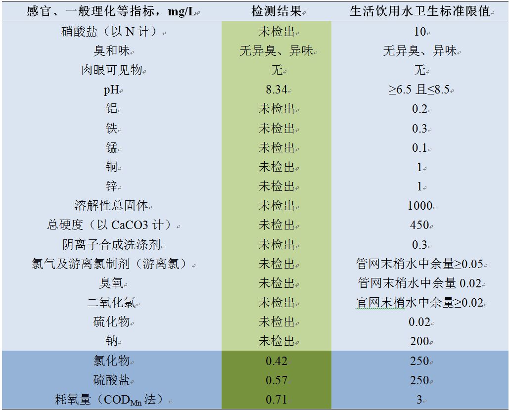 国家电动客车电控与安全工程技术研究中心燃料电池客车尾排水水质检测研究报告