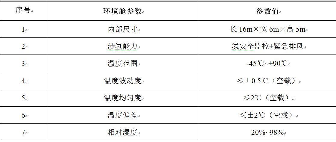 国家电动客车电控与安全工程技术研究中心燃料电池客车-30℃低温环境适应性研究报告