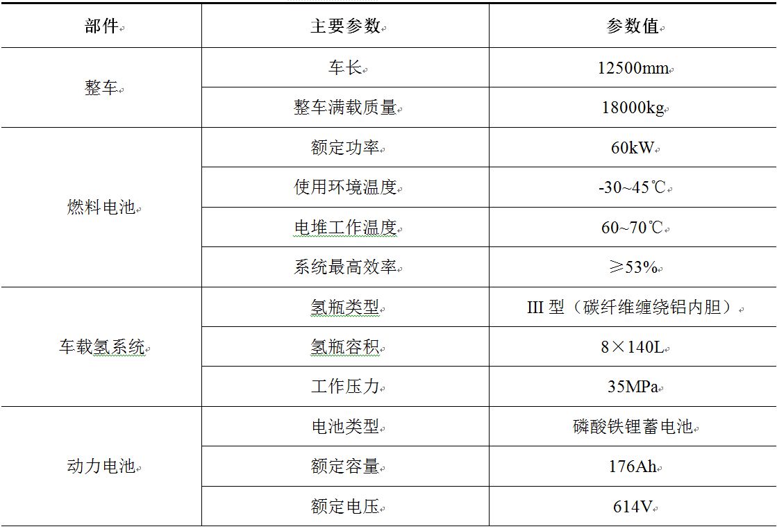 国家电动客车电控与安全工程技术研究中心燃料电池客车-30℃低温环境适应性研究报告