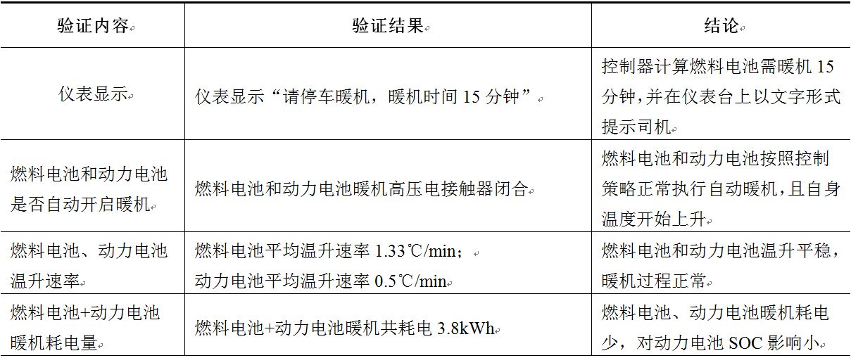 国家电动客车电控与安全工程技术研究中心燃料电池客车-30℃低温环境适应性研究报告