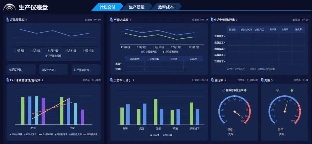 权威认证+1！宇通客车入选河南省数字领航企业
