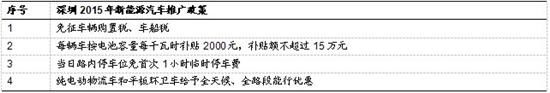 我国新能源汽车发展现状及趋势