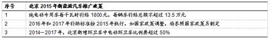 我国新能源汽车发展现状及趋势