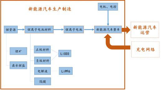 我国新能源汽车发展现状及趋势