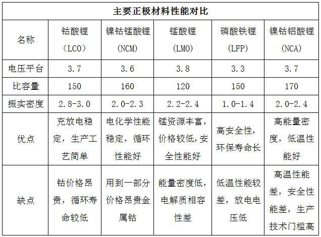 新能源汽车企业应该外购电池还是自制电池？
