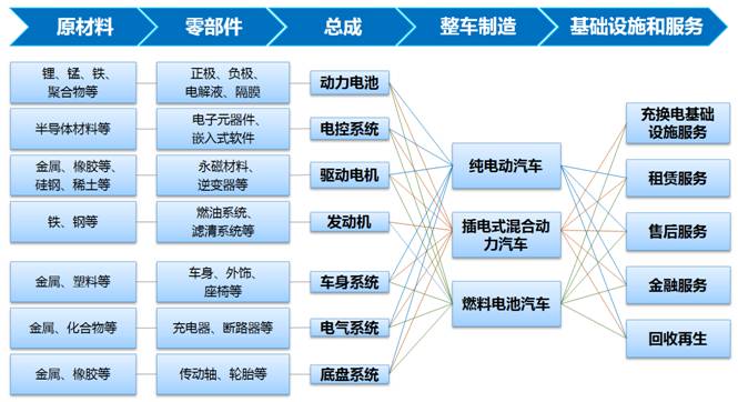 新能源汽车企业应该外购电池还是自制电池？