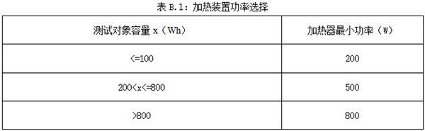 工信部发布征求《电动客车安全技术条件》（征求意见稿）意见的通知