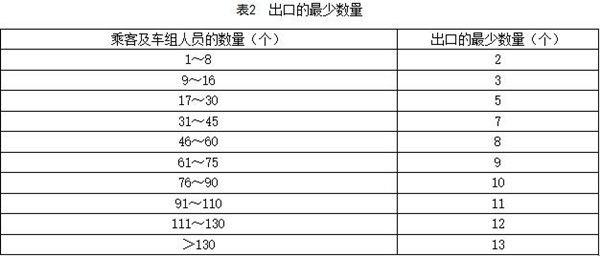 工信部发布征求《电动客车安全技术条件》（征求意见稿）意见的通知