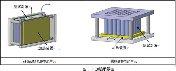 工信部发布征求《电动客车安全技术条件》（征求意见稿）意见的通知