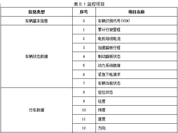 工信部发布征求《电动客车安全技术条件》（征求意见稿）意见的通知