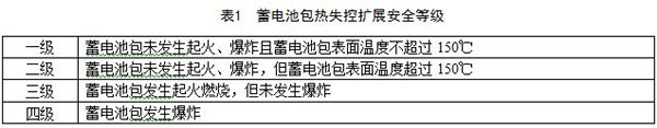 工信部发布征求《电动客车安全技术条件》（征求意见稿）意见的通知