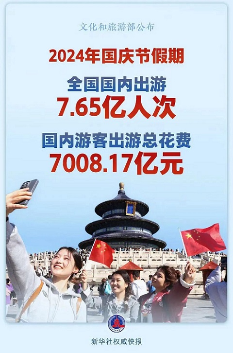 十一出行新趋势！高端游解码旅行松弛感