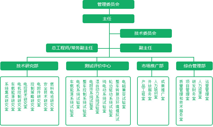 组织架构